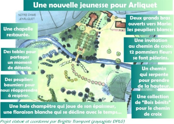 plan du projet de rénovation d'Arliquet, Aixe-sur-Vienne